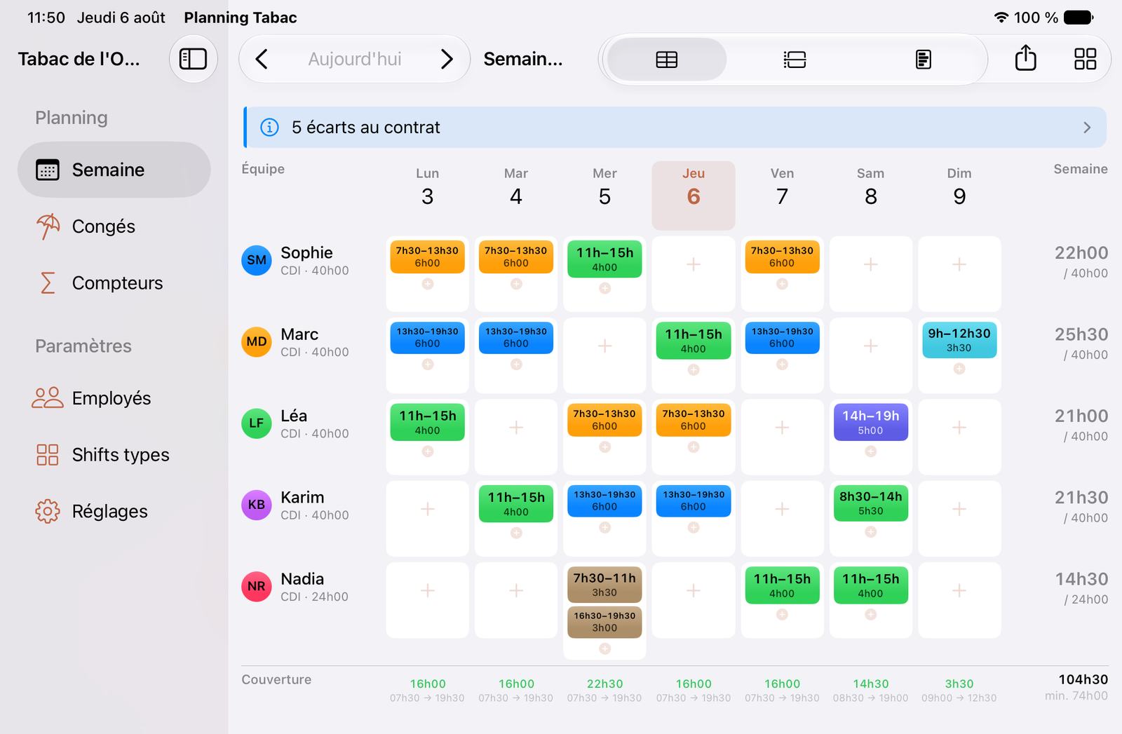 Grille hebdomadaire de l'application Planning Tabac sur iPad : cinq employés en lignes, les sept jours en colonnes, des créneaux colorés avec horaires et durées, le total hebdomadaire de chacun face à son contrat, et une ligne de couverture en bas.
